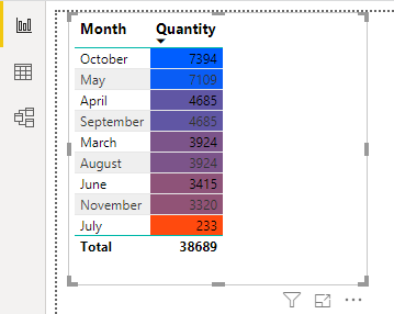 Power BI Dashboard Samples Example 1-11