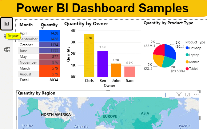 Power BI Dashboard Samples