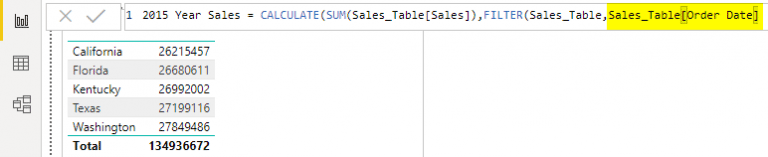 Power BI Filter | How to Use Filter DAX Function in Power BI?