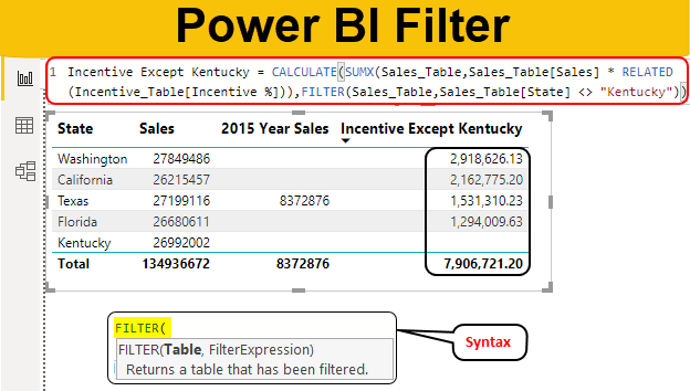 Power Bi Filter | How To Use Filter Dax Function In Power Bi?