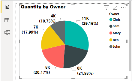 Power BI Reports Example 1-15.1