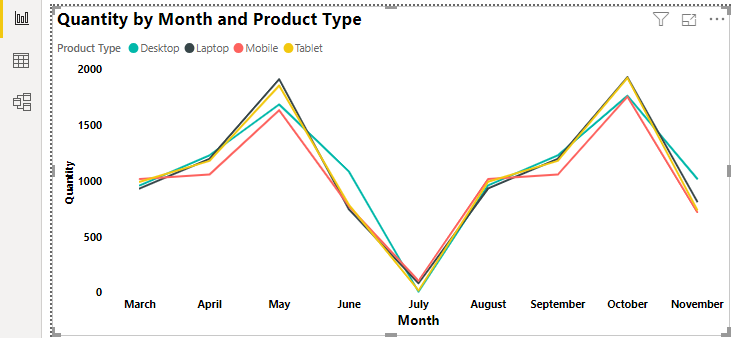 Power BI Reports Example 1-20