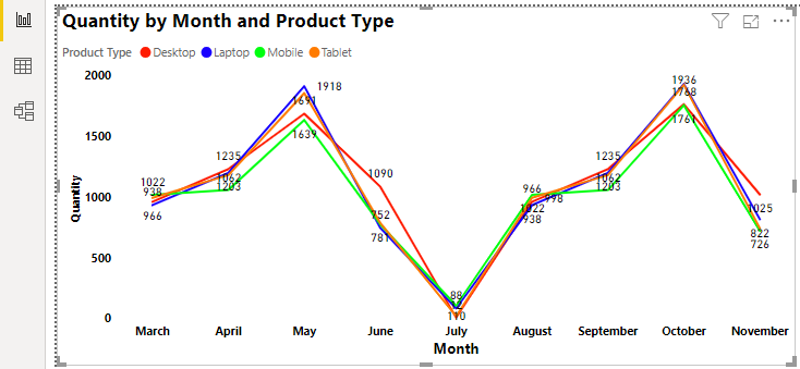 Power BI Reports Example 1-21