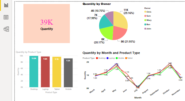 Power BI Reports Example 1-22