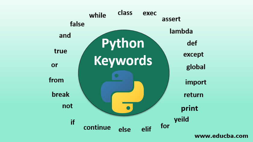 Python Keywords Top 24 Keywords Of Python With Examples