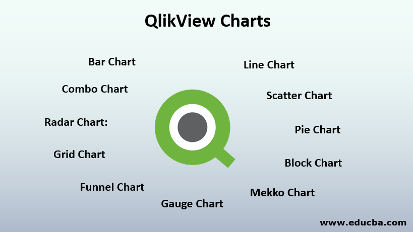 Combo Chart Qlikview