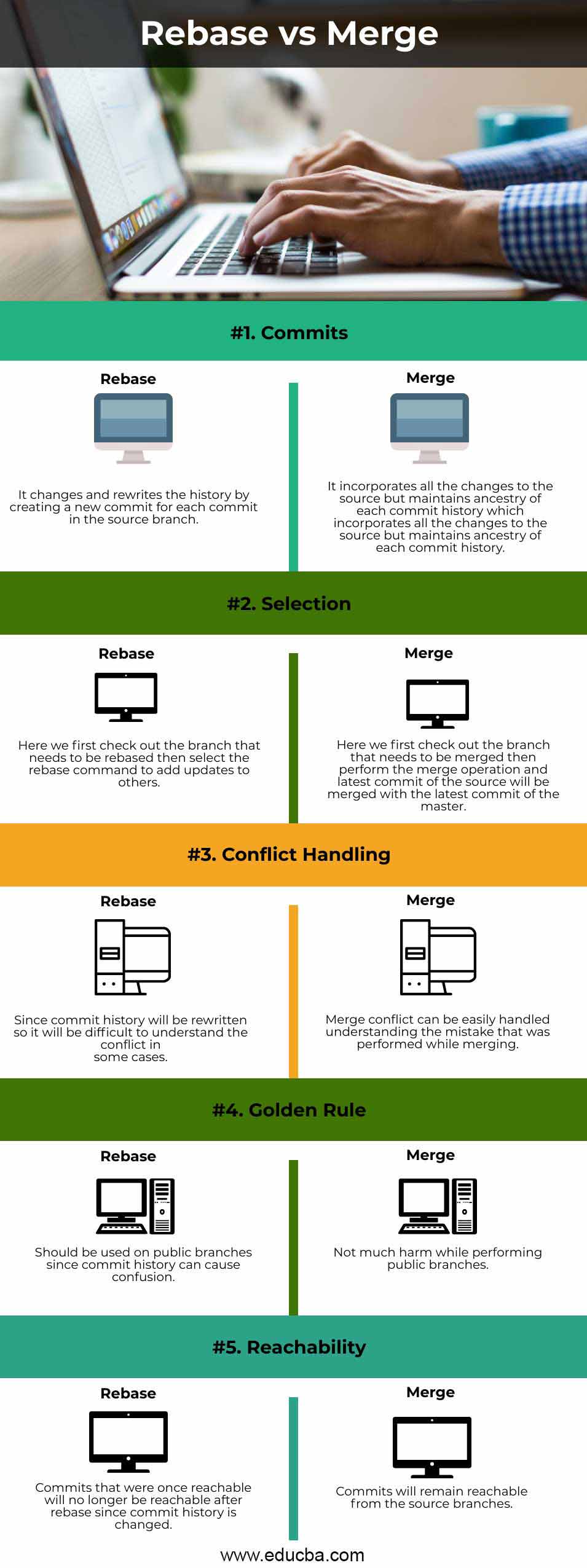 Git ReBase vs Merge Top 5 Differences (with infographics)