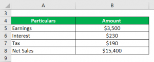 Return on Sales | Examples | Advantages and Disadvantages