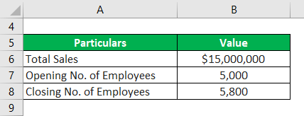Revenue Per Employee Ratio-1.1