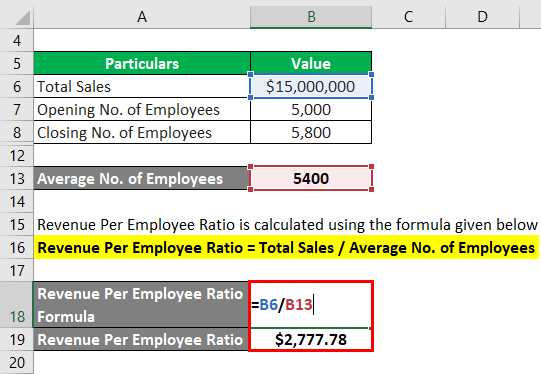 Revenue Per Employee Ratio-1.3