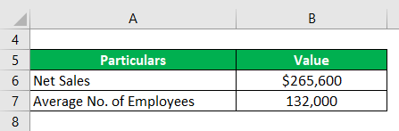 Revenue Per Employee Ratio-2.1