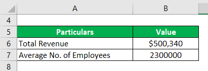 Revenue Per Employee Ratio-3.1