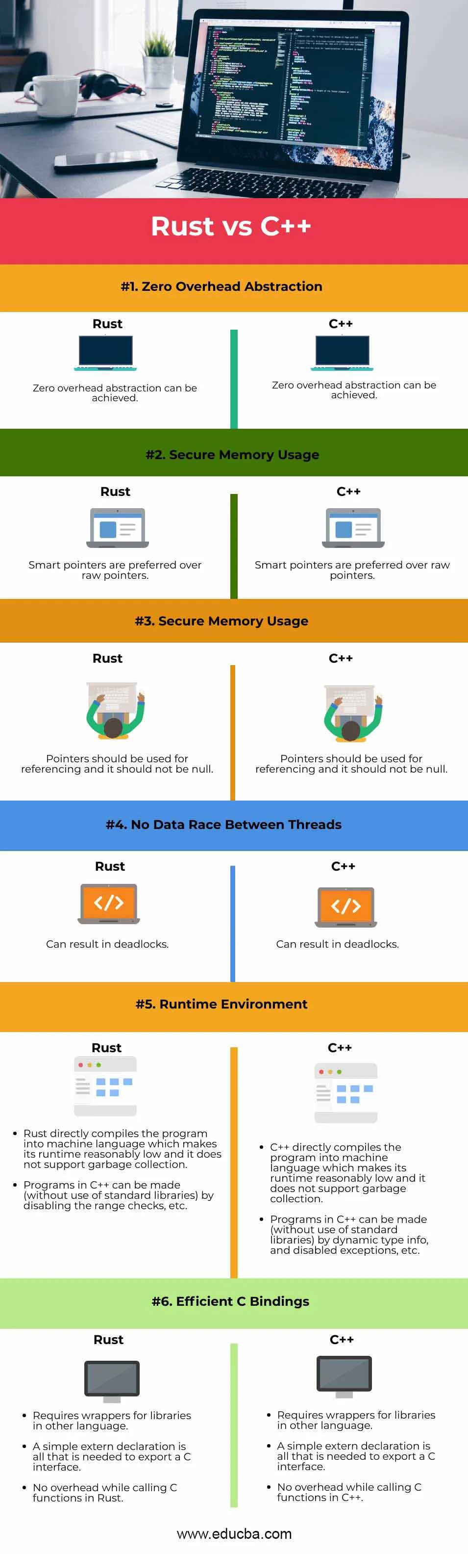 Rust-vs-C++