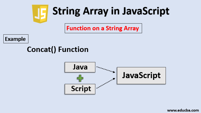 STRING ARRAY IN JAVASCRIPT