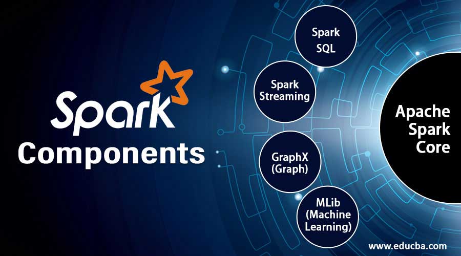 Spark Series Hex Roof, Spark Components