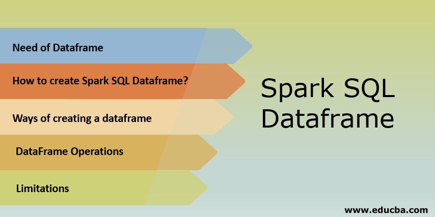 spark-sql-dataframe-creating-dataframe-using-2-fundamental-ways