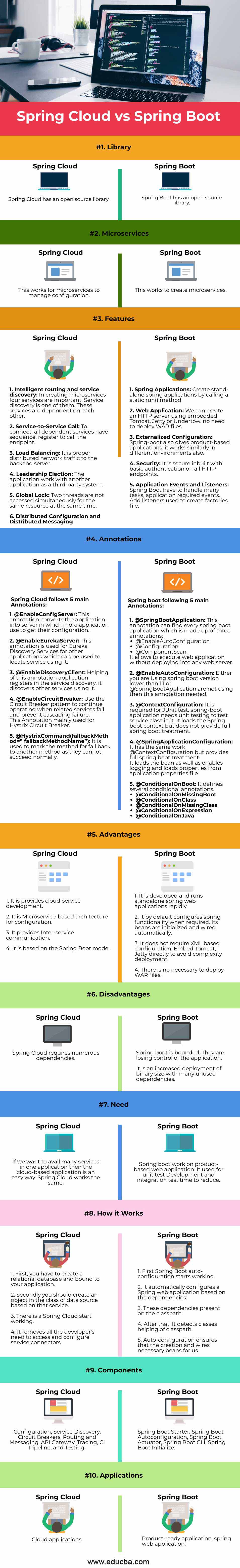 Spring-Cloud-vs-Spring-Boot-info