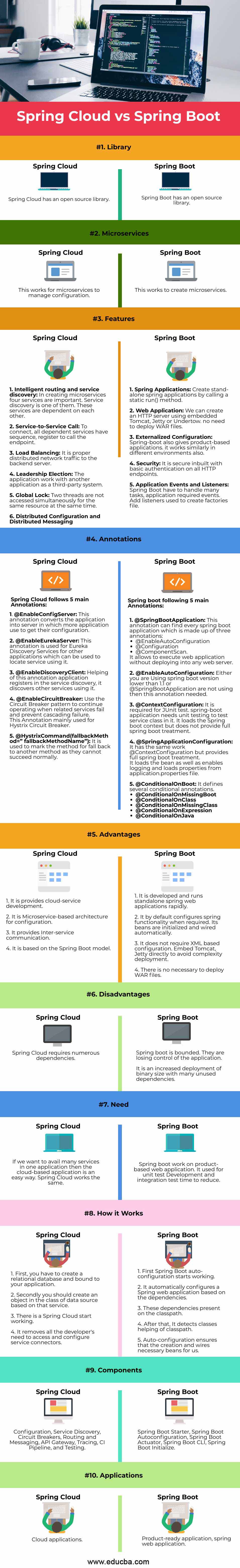 Spring boot spring hot sale cloud microservices