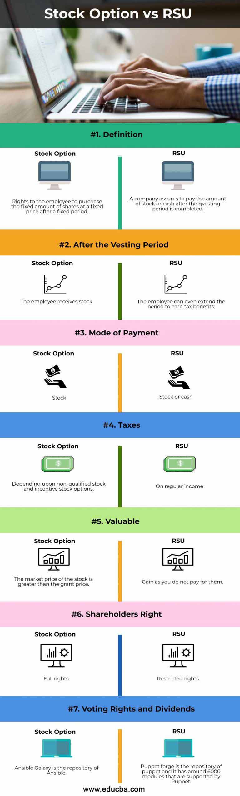 Stock Option vs RSU | Top 7 Differences to Learn With Infographics