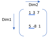 Sum Function in Matlab eg1