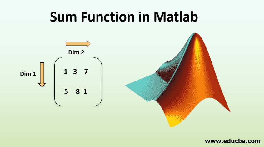 sum-function-in-matlab-description-and-uses-of-sum-function-in-matlab