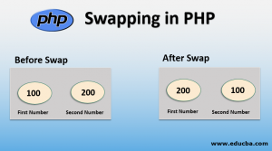 Swapping in PHP | How To Swap Two Or Three Number Program in PHP?