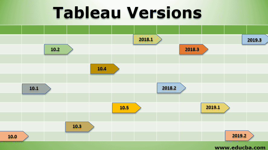 tableau desktop version