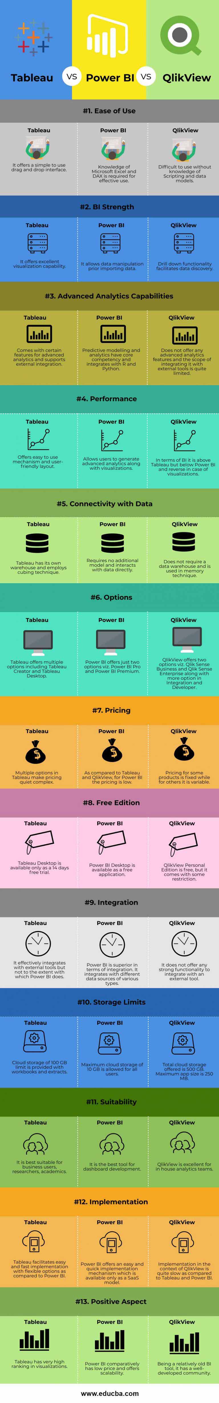 Power Bi Vs Tableau Vs Qlikview At Nethadleighblog Blog