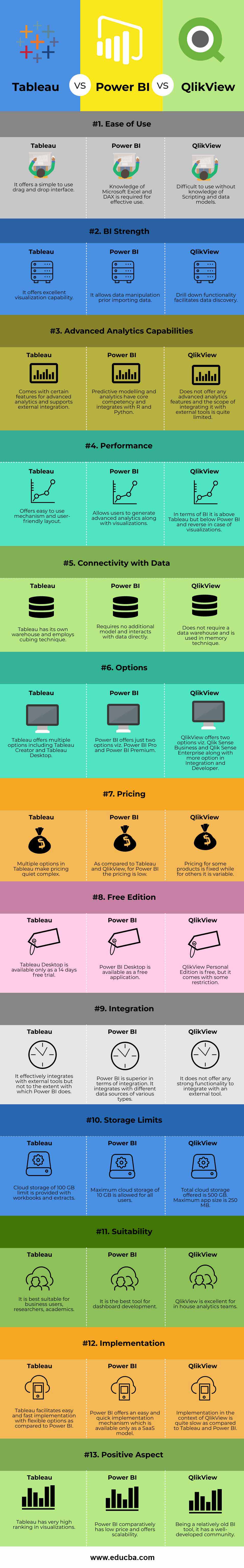 Tableau vs Power BI vs QlikView info