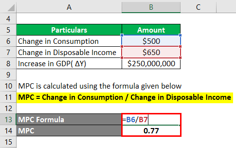 Solved 1A. PLEASE DERIVE THE EXPENDITURE MULTIPLIER, given