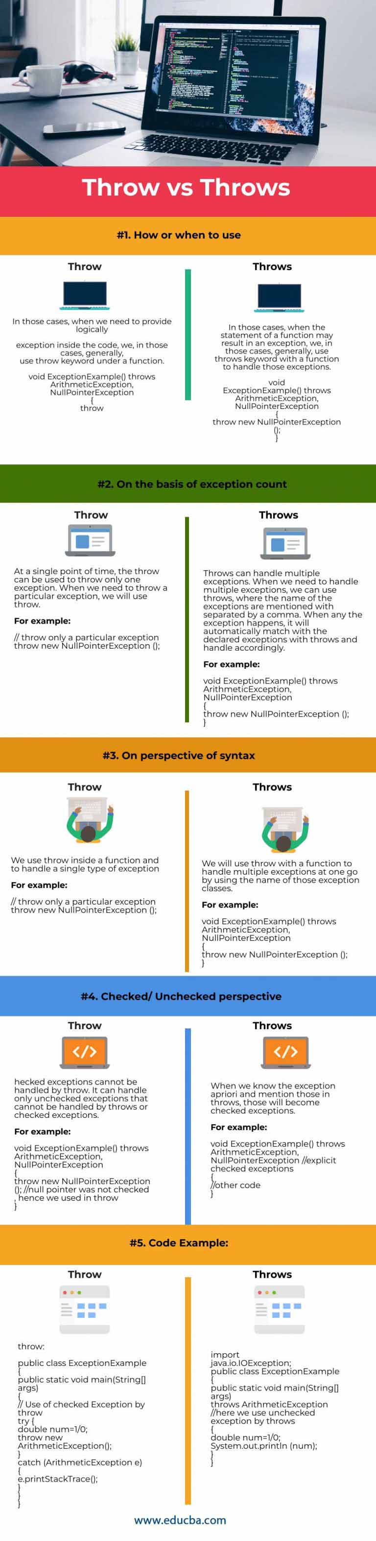 Throw vs Throws in Java Top 5 Differences You Should Know