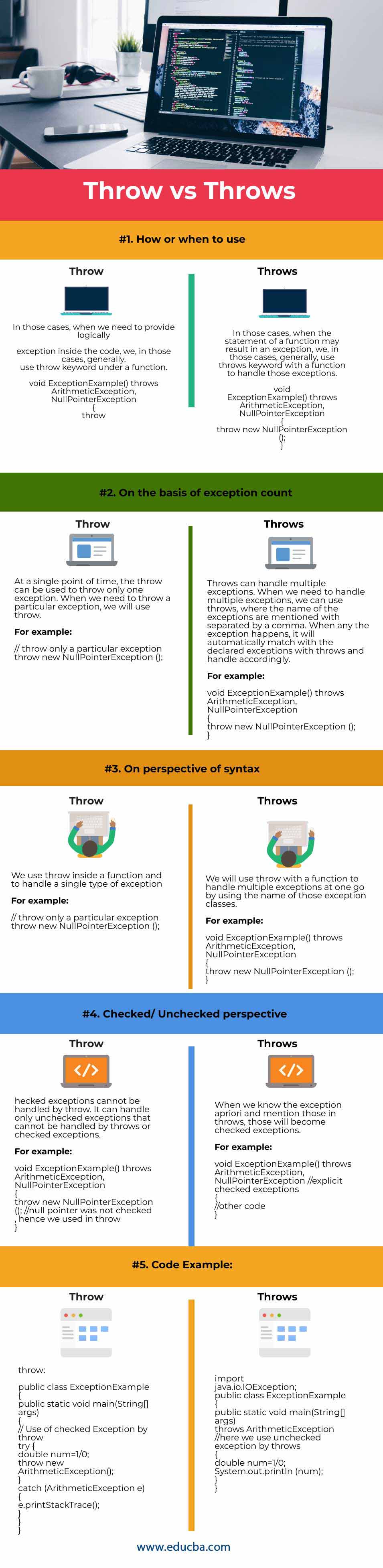 Why We Use Throw And Throws In Java