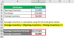 annual inventory turns formula