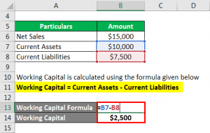 cost of turnover formula