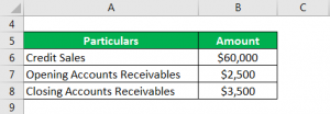 Turnover Ratio Formula | Example with Excel Template