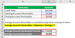 receivables turnover ratio formula excel