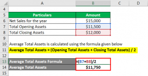 fixed assets turnover ratio formula