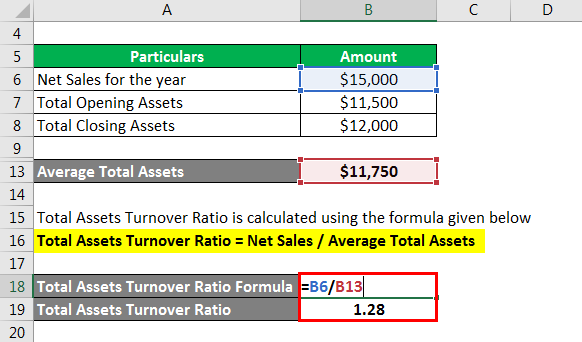 millers metalworks inc has a total asset turnover of 2.5