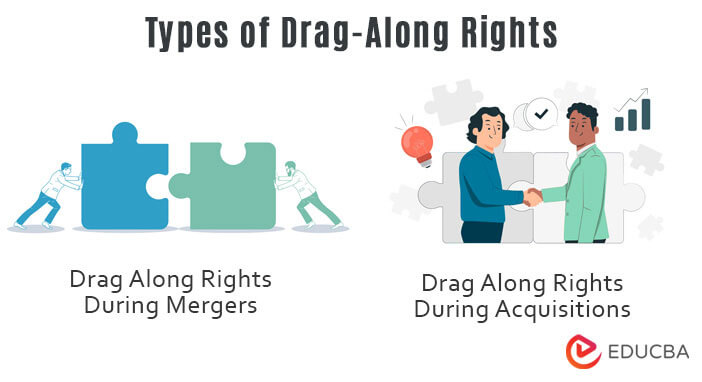 Types-of-Drag-Along-Rights
