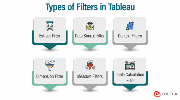 Types of Filters in Tableau | Know 6 Types of Filters in Tableau