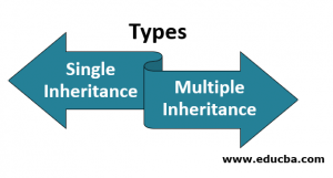 Inheritance in Python | Types and Examples of Python