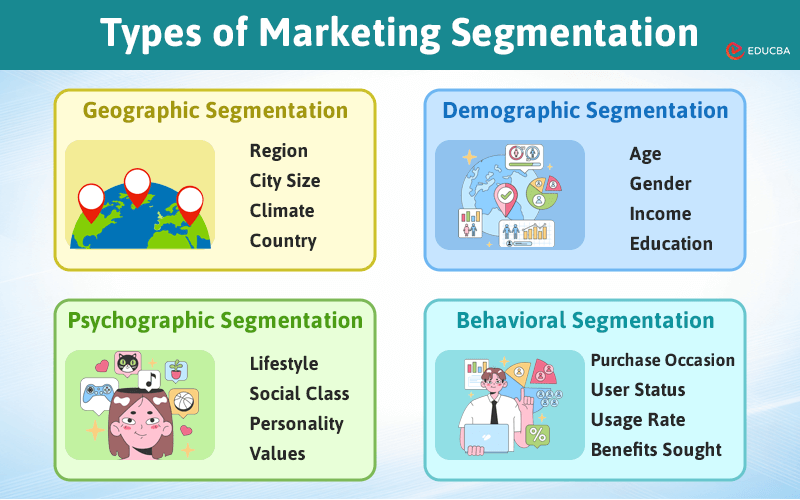 Types of Marketing Segmentation