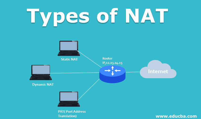 Types of NAT | LaptrinhX