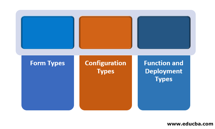 Types of Switch