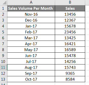 VBA MAX Function Example 4-1