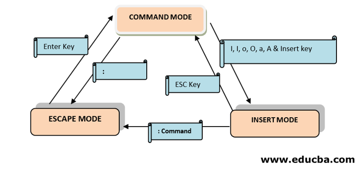 8-methods-to-exit-vim-editor-in-linux-make-tech-easier