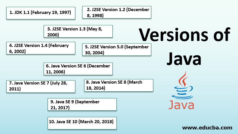 most recent version of java