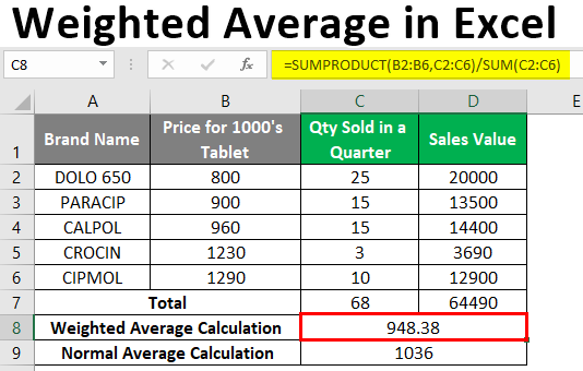 Weighted Average in Excel
