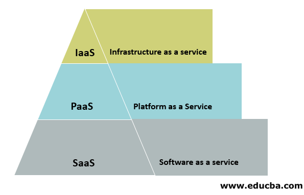 What is Cloud Computing