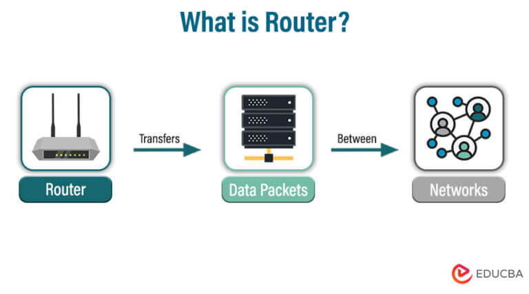 What Is Router? | Types , Feature, Benefits And Routing